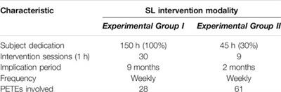 Social, Personal, and Innovative Competencies Effect of Service-Learning in Physical Education Teacher Education: A Mixed-Methods Analysis